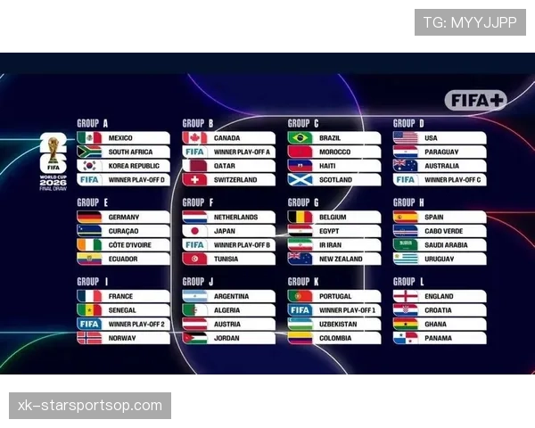 2026世界杯48队12个小组赛制规则怎么产生32强