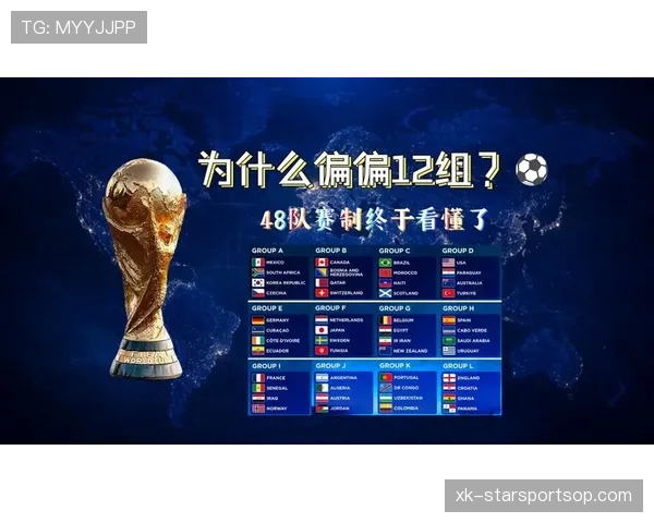 2026世界杯48队赛制规则详解及与往届有什么区别