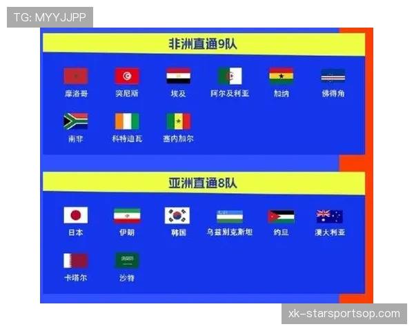 2026世界杯南美区参赛名额怎么确定 2026世界杯南美区参赛名额怎么确定