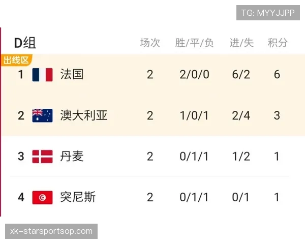 世界杯D组最终出线球队预测