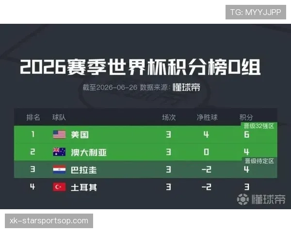 世界杯D组收官最大赢家:澳大利亚守平锁定第二 世界杯D组收官最大赢家:澳大利亚守平锁定第二